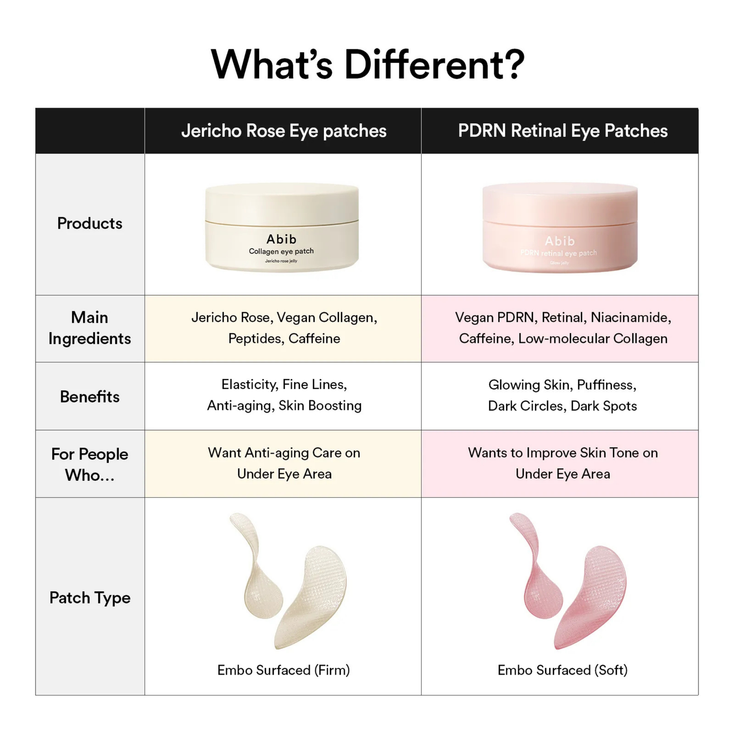 Abib PDRN Retinal Eye Patch