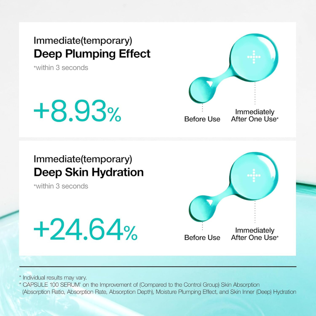 Product serum packaging with hydration statistics and before/after effects on a light blue background. Anua PDRN Hyaluronic Acid Capsule 100 Serum