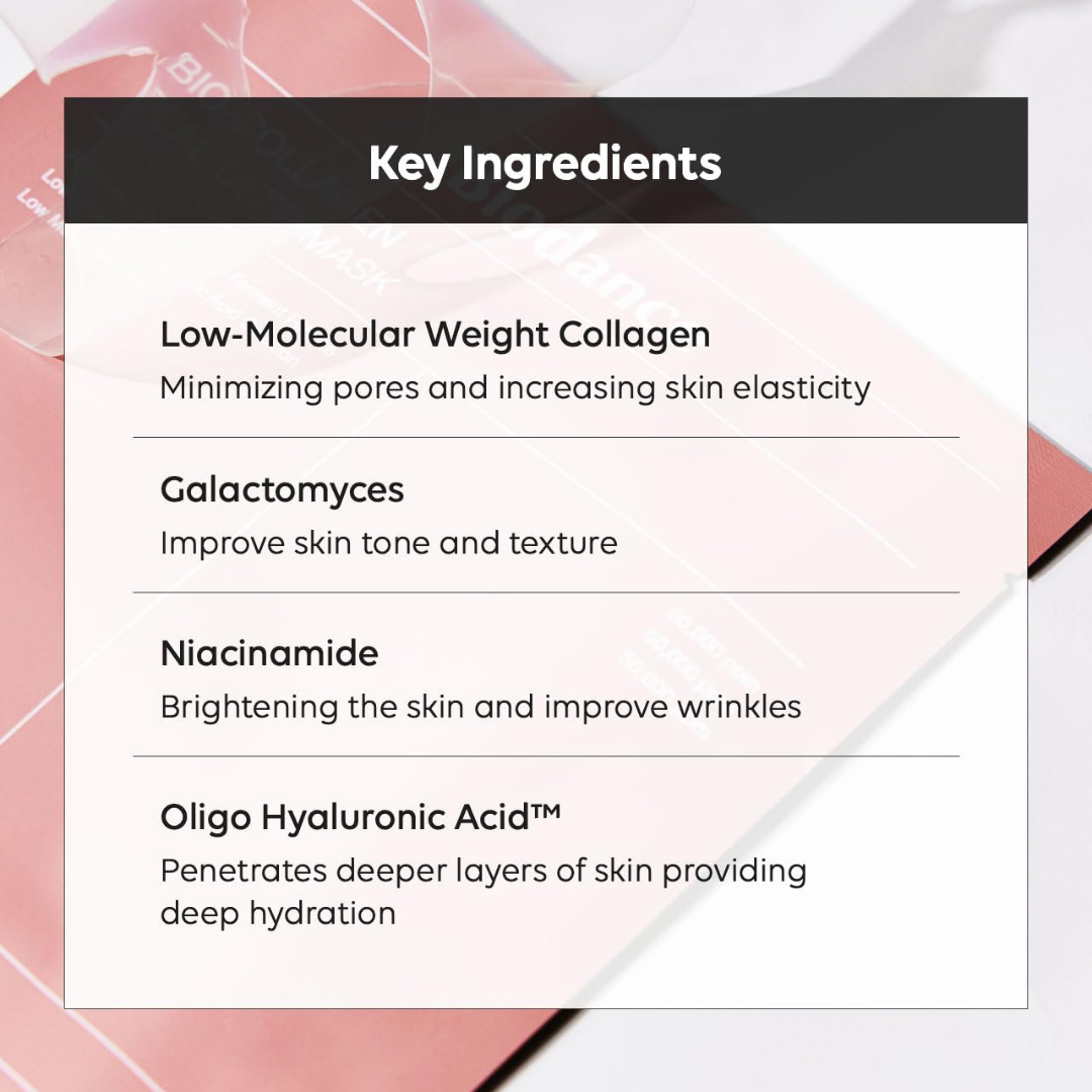 List of key ingredients of Biodance Bio‑Collagen Real Deep Mask with their functions of ingredients on a pink geometric background