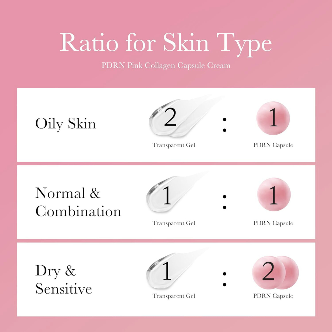 Instructions for using Medicube PDRN Pink Collagen Capsule Cream with ratios for different skin types on a pink background.