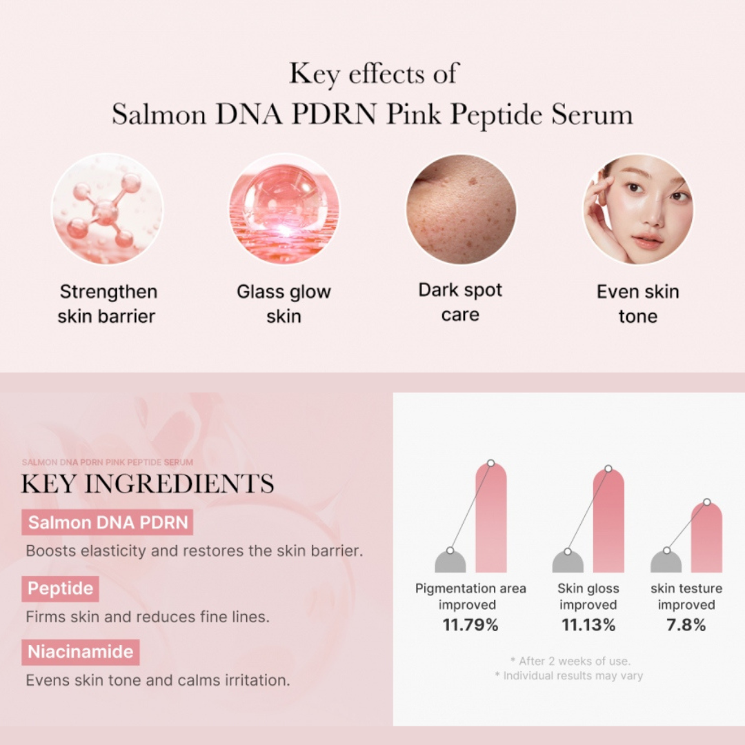 Medicube Salmon DNA PDRN Pink Peptide Serum with product features and text on key ingredients
