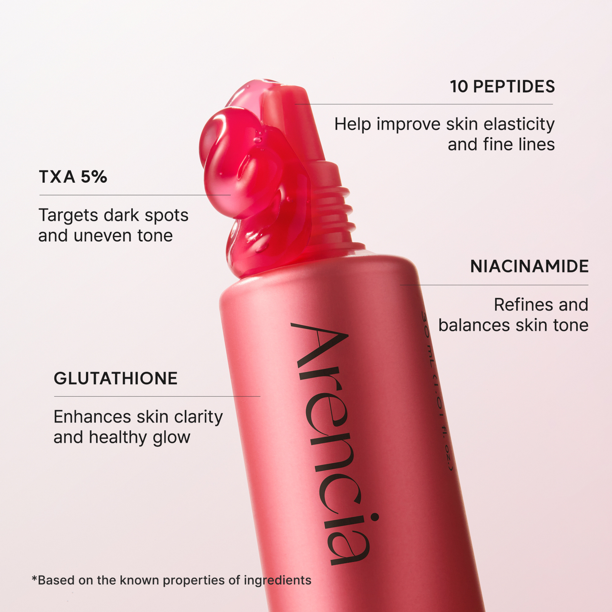 ARENCIA TXA Booster Shot with a red gel swirled on top, shown on a light pink background with text callouts about hero ingredients and benefits.