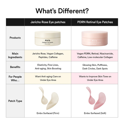 Abib PDRN Retinal Eye Patch