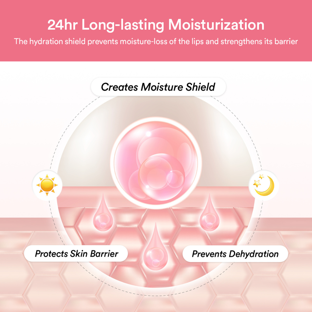 Diagram of lip moisturization process with text on a pink background