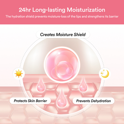 Diagram of lip moisturization process with text on a pink background