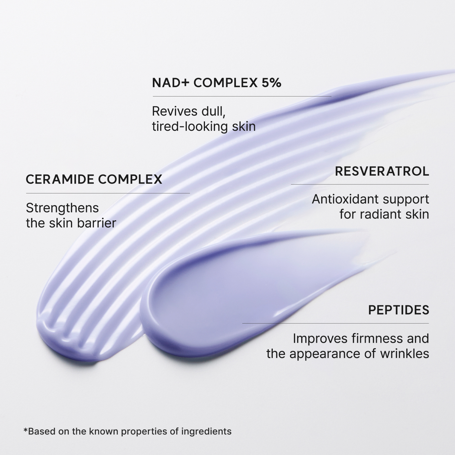 ARENCIA NAD+ Booster Shot Purple product smear with text detailing hero ingredients and their benefits on a white background