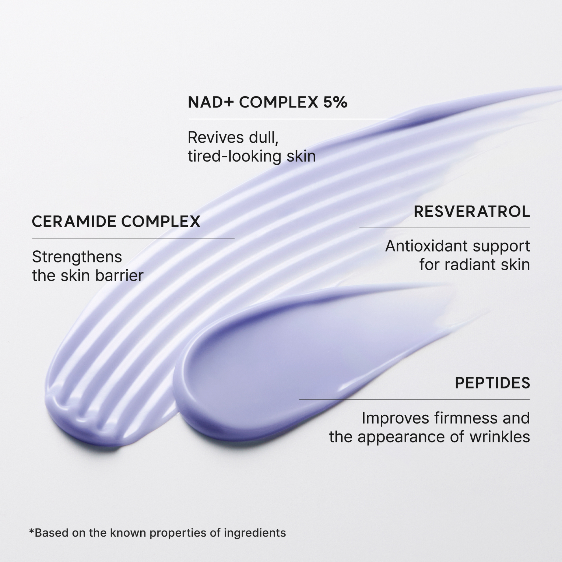 ARENCIA NAD+ Booster Shot Purple product smear with text detailing hero ingredients and their benefits on a white background