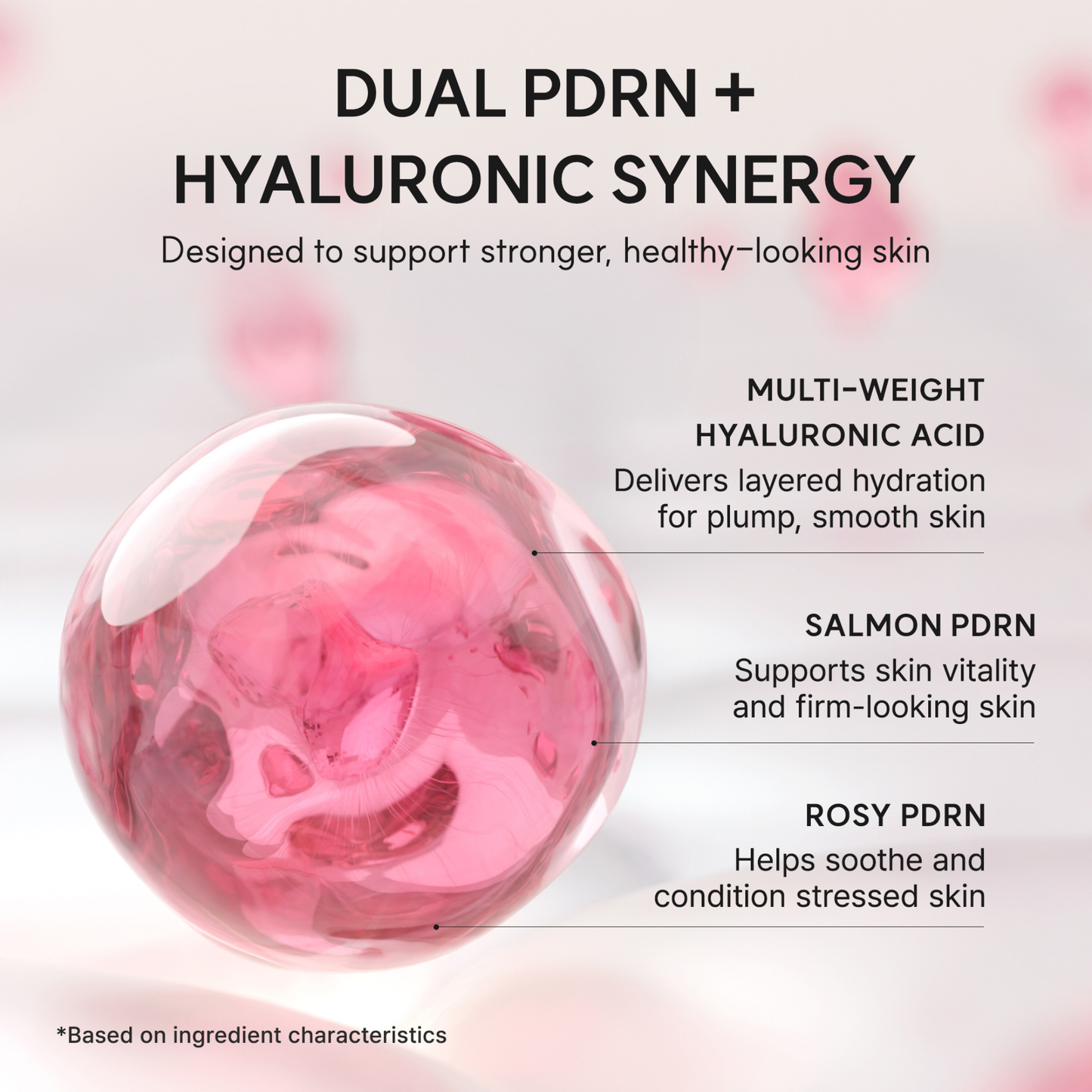 Pink sphere on a grey background with text on "Dual PDRN + Hyaluronic Synergy"