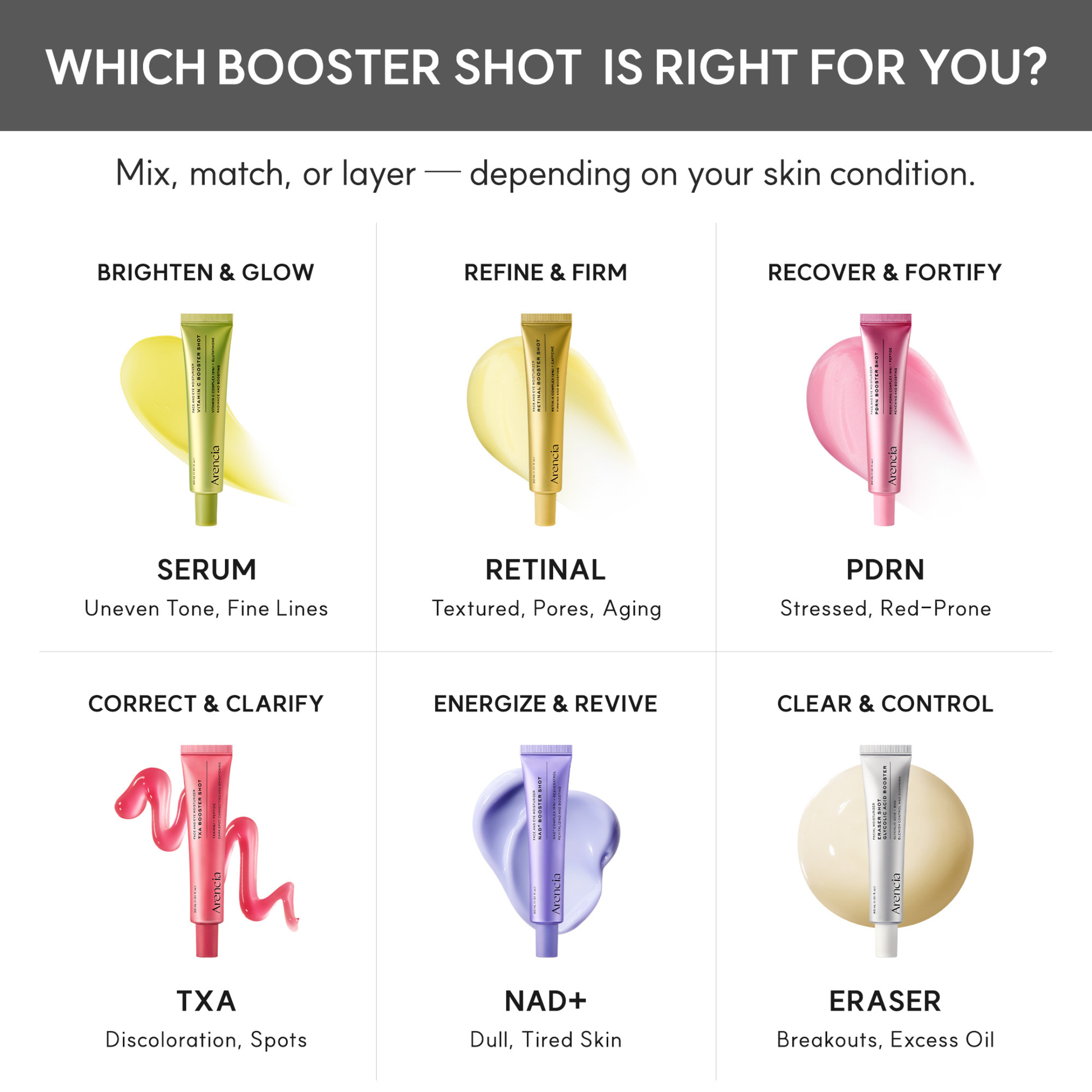 Product page showing the Arencia Booster Shots, each with their benefits. The image serves as a guide to let customers know which product will best suit their needs.