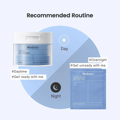 A skincare routine graphic showing two Biodance products: a white jar labeled 'Biodance' for daytime use and a blue sheet mask labeled 'Biodance Hydro Cera+Nol Real Deep Mask' for nighttime use, arranged on a light blue and white background with Day and Night labels.