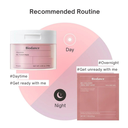 Recommended skincare routine layout showing a Biodance Collagen Gel Toner Pad jar labeled 'Daytime' and a Biodance Bio Collagen Real Deep Mask sachet labeled 'Night', with text and circular Day/Night indicators on a white background.