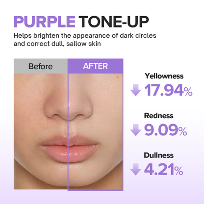 Close up of woman's face before and after the application of the Beauty of Joseon Stay Fresh Tone-Up Sunscreen (Purple) with text on its benefits including helping to brighten the appearance of dark circles and correct the look of dull skin