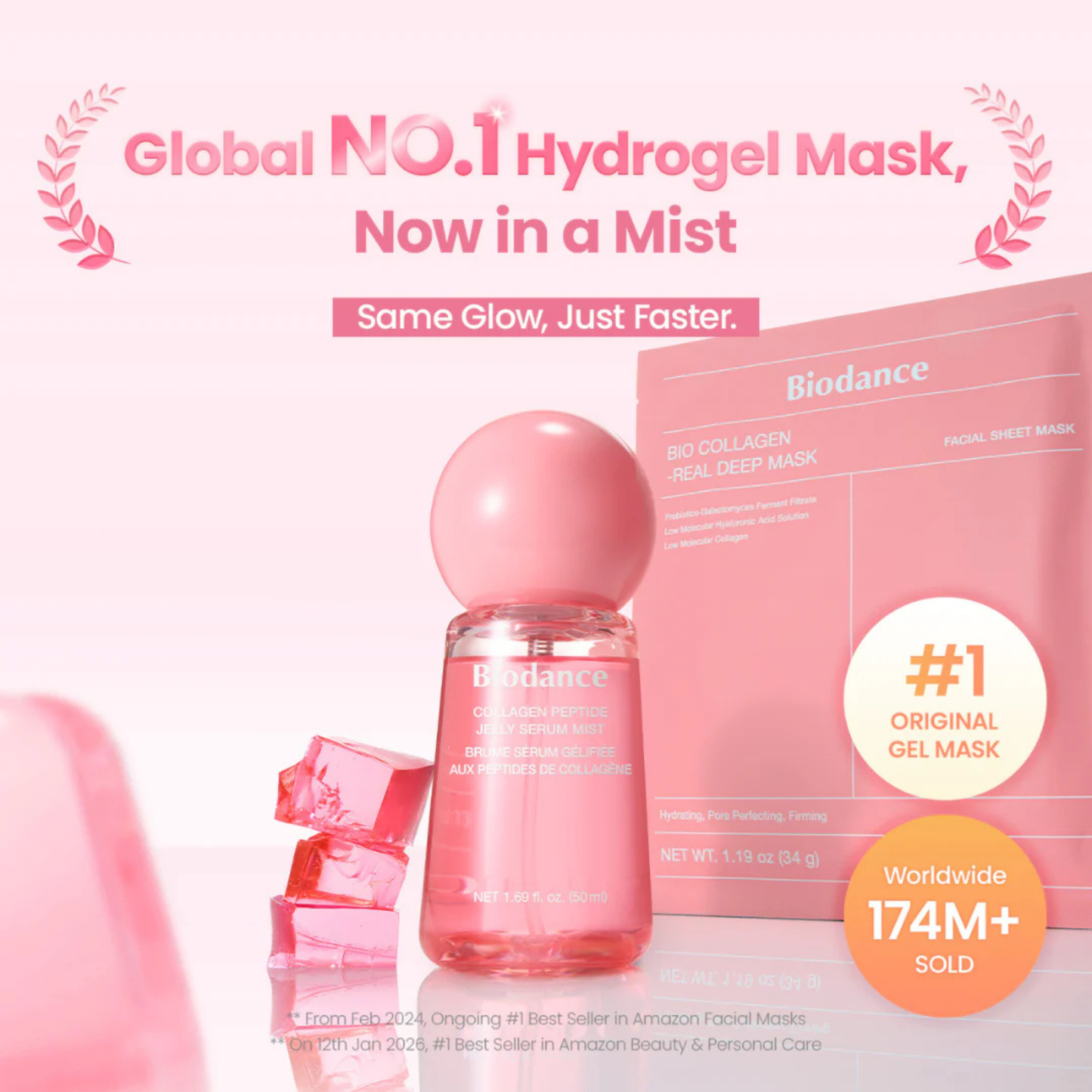 Biodance Collagen Peptide Jelly Serum Mist bottle and mask in pink, with promotional text reading 'Global NO.1 Hydrogel Mask, Now in a Mist' and an orange badge stating 'Worldwide 174M+ Sold'.