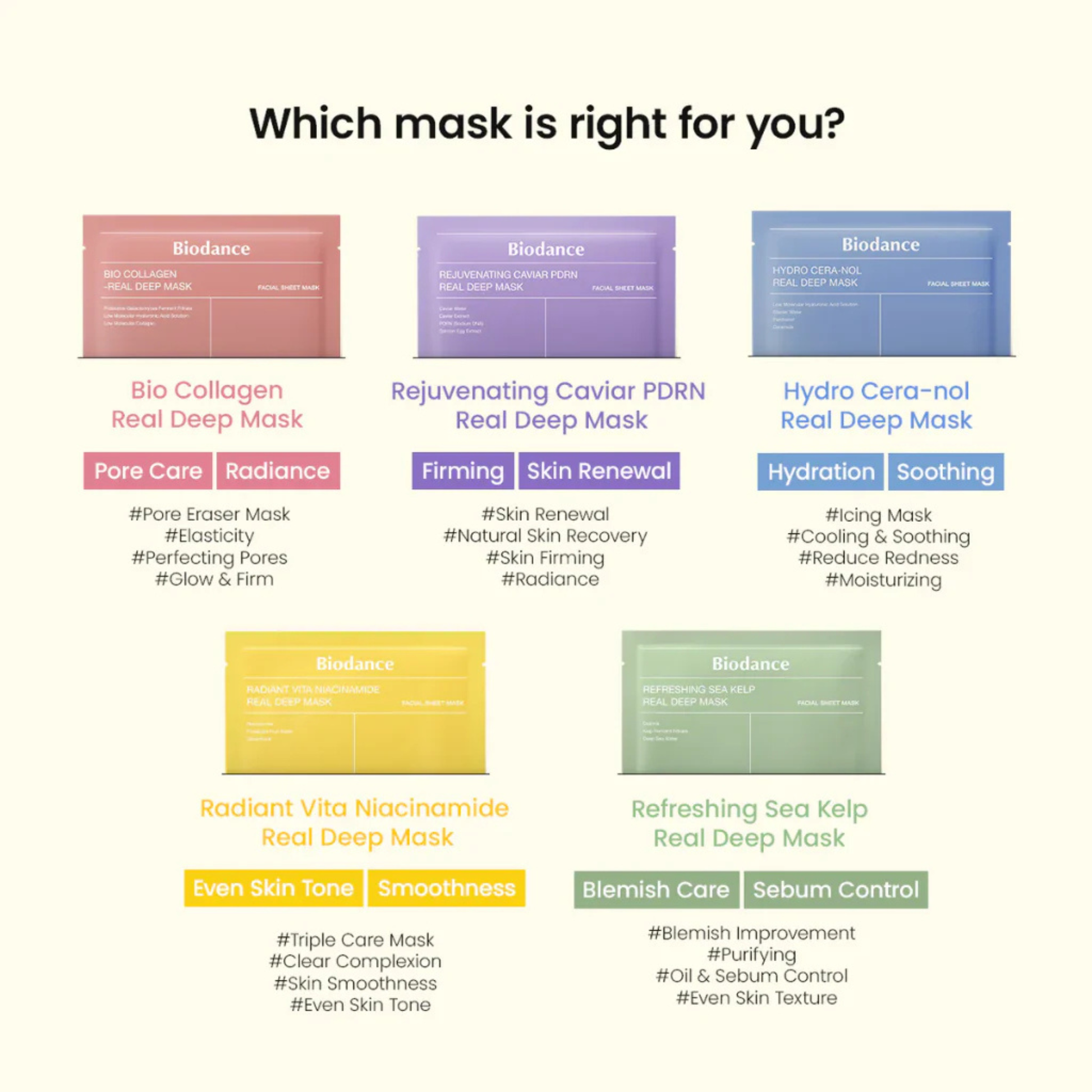 Range of Biodance masks with color-coded descriptions on a white background