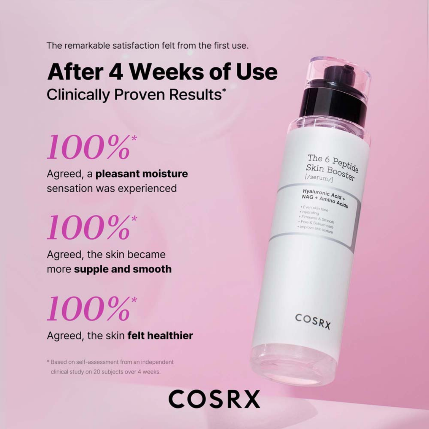 COSRX The 6 Peptide Skin Booster with text about clinical results on a pink background