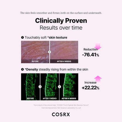 Before and after effects of using COSRX The 6 Peptide Skin Booster on skin texture and density.