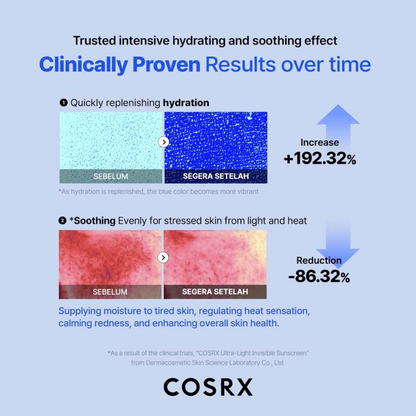 COSRX Ultra-Light Invisible Sunscreen SPF50+ PA++++ comparison chart showing hydration and soothing effects.