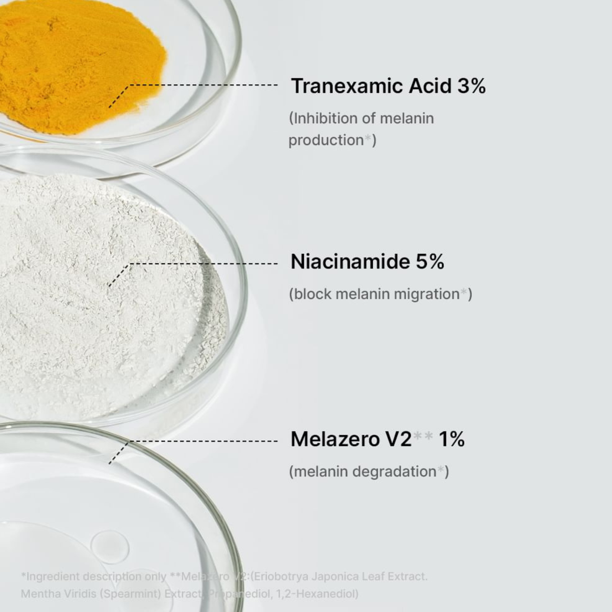 Hero ingredients of the CELIMAX Pore+Dark Spot Brightening Serum highlighting Tranexamic Acid, Niacinamide and Melazero V2 as a brightening blend targeting pigmentation from all angles  