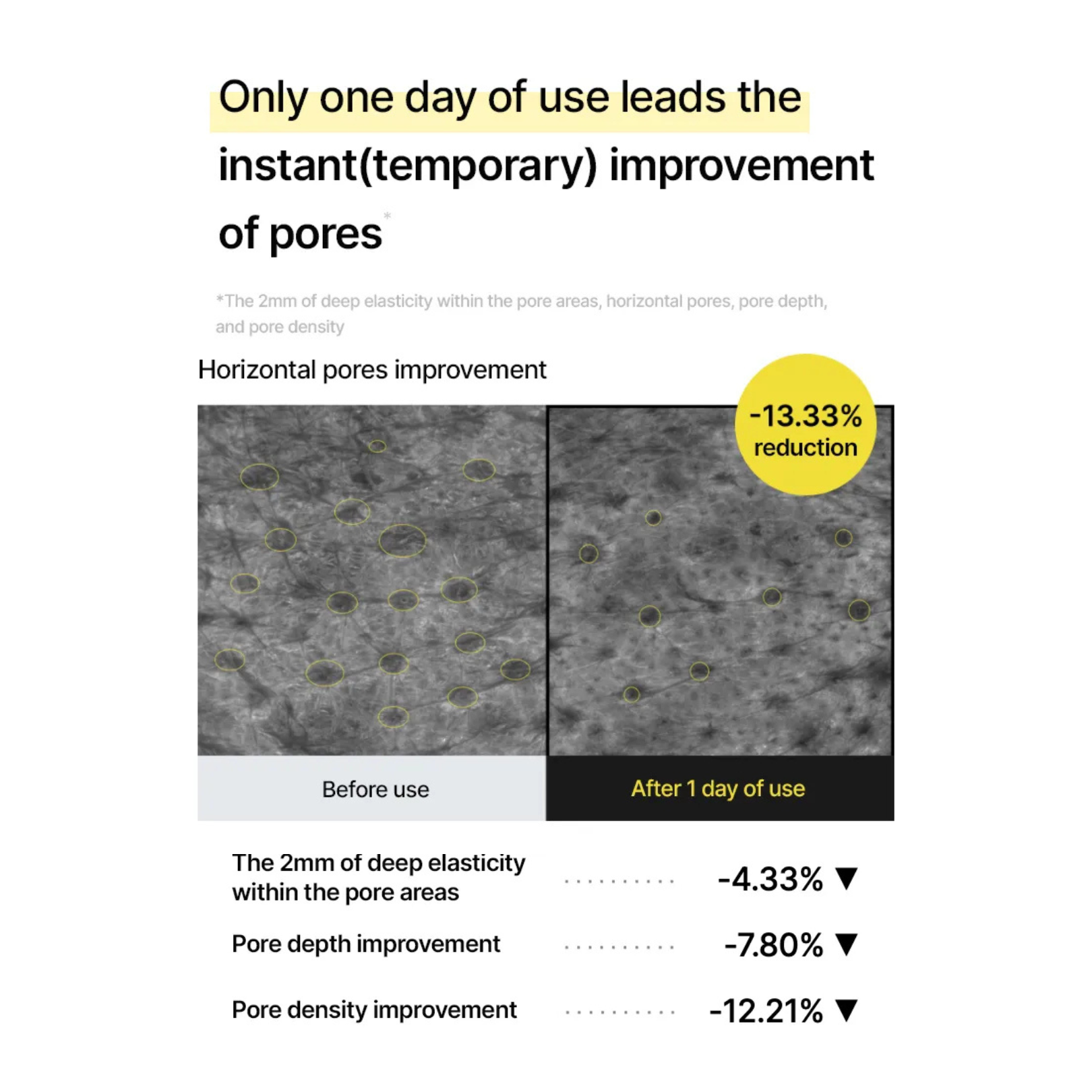 Before and after comparison of pore improvement with text on a white background