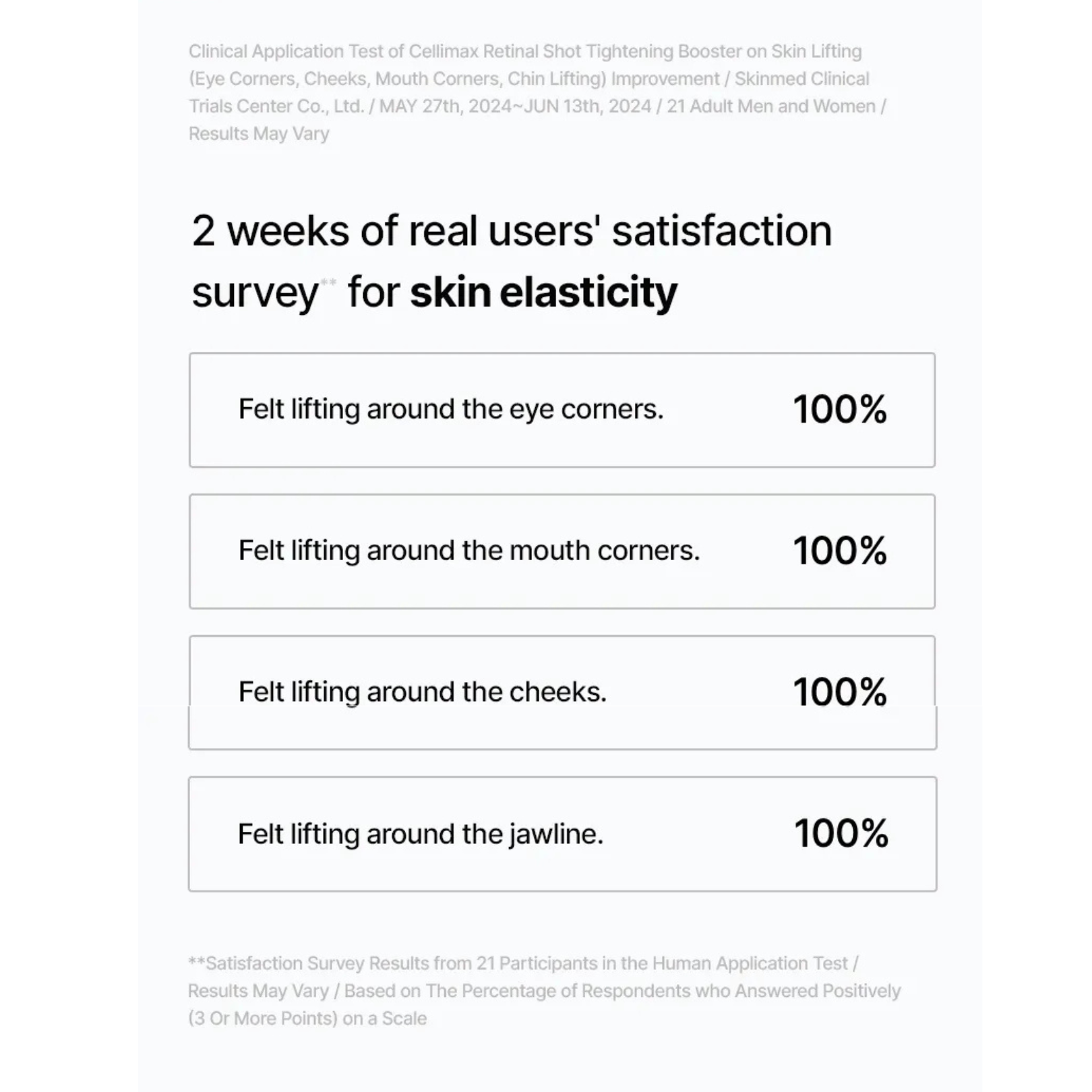 Survey results on skin elasticity improvement with 100% satisfaction reported.