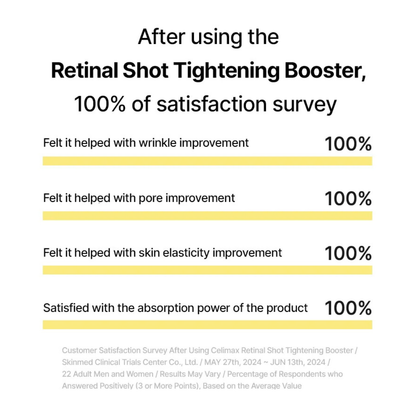 Survey results after using the Celimax Retinal Shot Tightening Booster with 100% satisfaction.