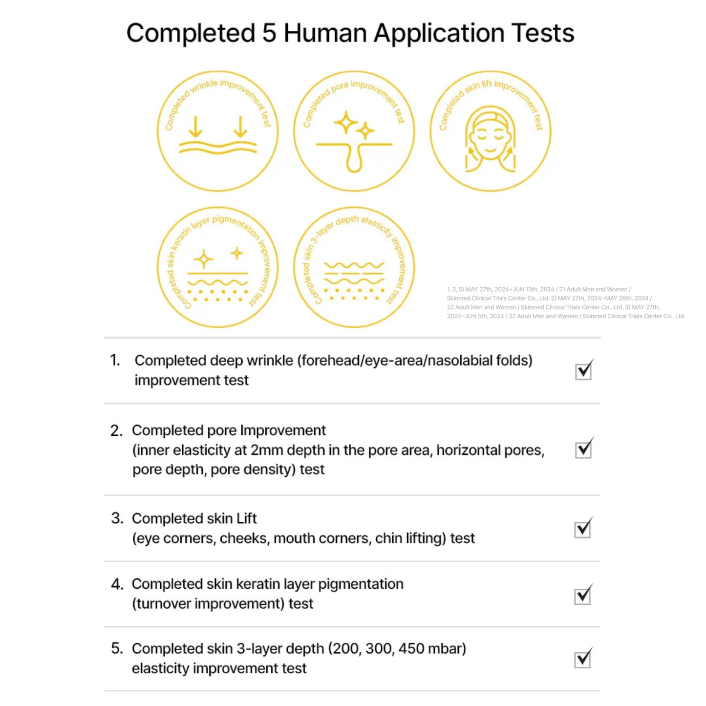 List of completed human application tests with icons and checkboxes on a white background. Celimax Retinal Shot Tightening Booster 
