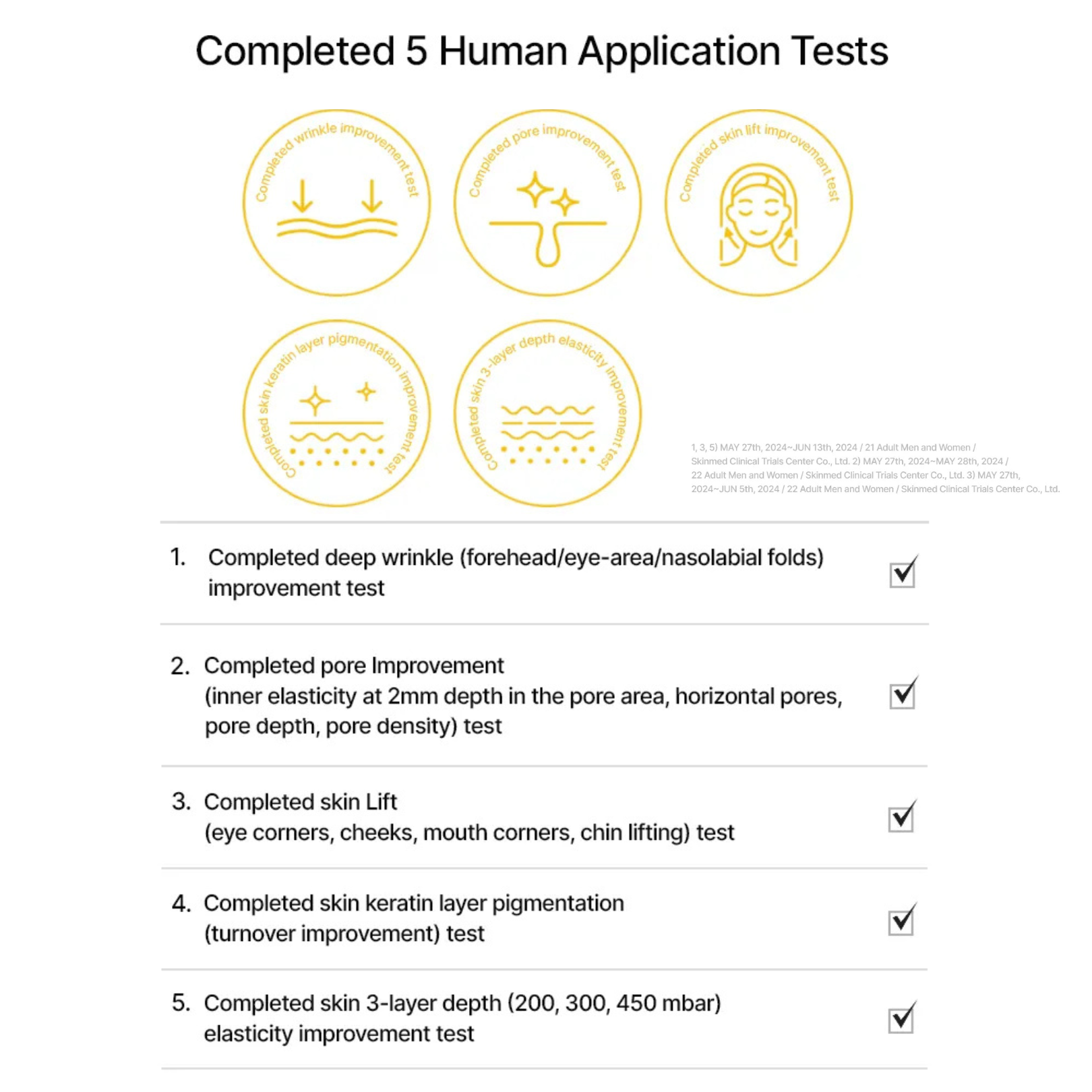 List of completed human application tests with icons and checkboxes on a white background. Celimax Retinal Shot Tightening Booster 