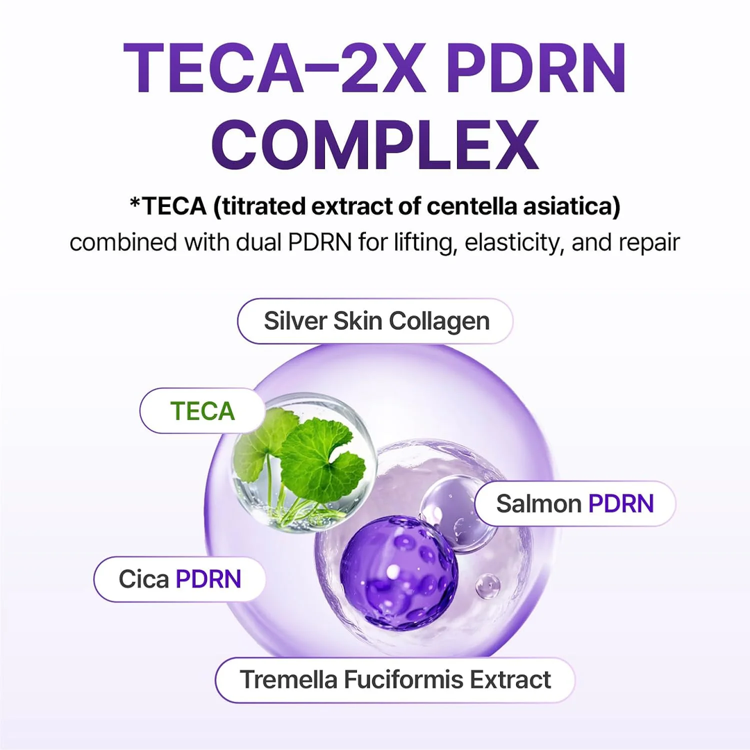 Centellian24 360º Shot PDRN Lifting Eye Cream infographic on the TECA and 2X PDRN complex highlighting the key ingredients in the formulation for lifting, elasticity and repair including Salmon PDRN, TECA and Cica PDRN.
