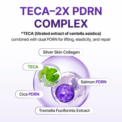 Centellian24 360º Shot PDRN Lifting Eye Cream infographic on the TECA and 2X PDRN complex highlighting the key ingredients in the formulation for lifting, elasticity and repair including Salmon PDRN, TECA and Cica PDRN.
