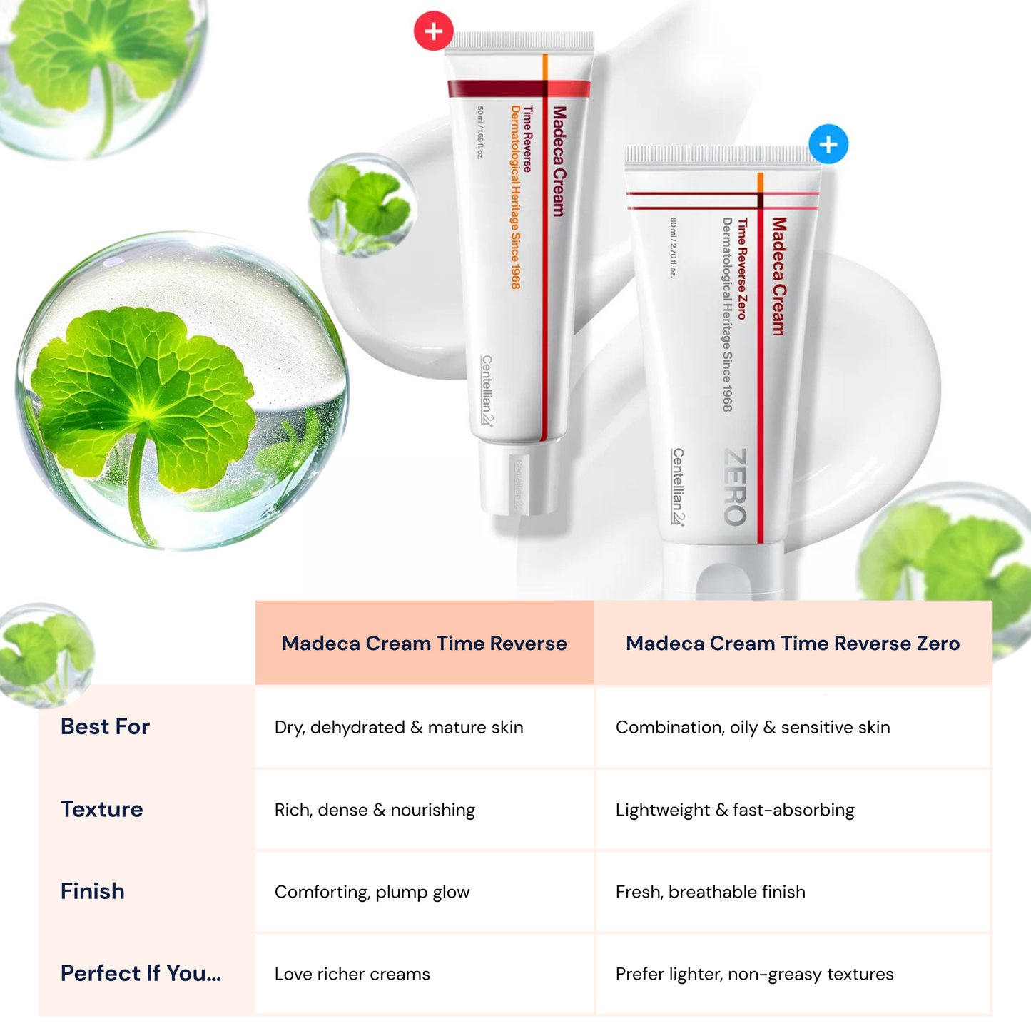 Centellian24 Madeca Cream Time Reverse Zero