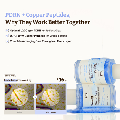 Information graphic forDr. Reju-All Advanced PDRN Copper Peptide Serum showing two glass bottles labeled PD2 and Advanced Copper Peptide Serum on a white background, alongside marketing text about PDRN and copper peptides working together and a before/after image comparing smile line improvement after the use of Dr. Reju-All Advanced PDRN Copper Peptide Serum for two weeks