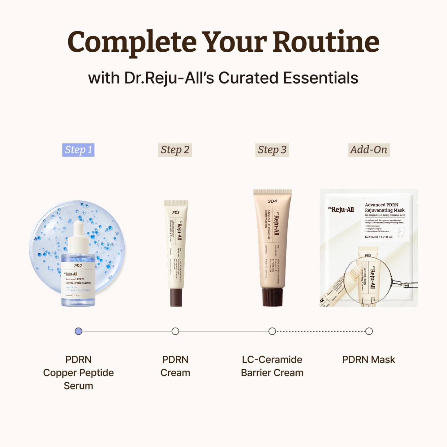 Dr. Reju-all Skincare product lineup with step-by-step guide on how to use the products together on a white background