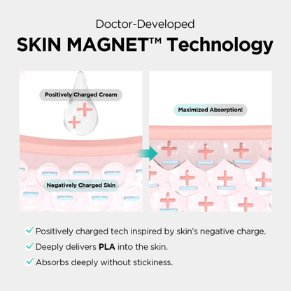 Dr.nineteen Porexosome CollaBooster Poreshot Cream - information and skin diagrams showing Skin Magnet Technology on a light background
