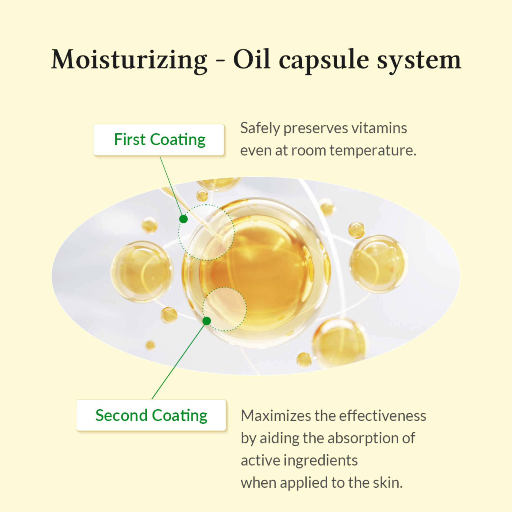 Diagram of an oil capsule system with two coatings of the Dr.Althea Gentle Vitamin C Serum on a beige background