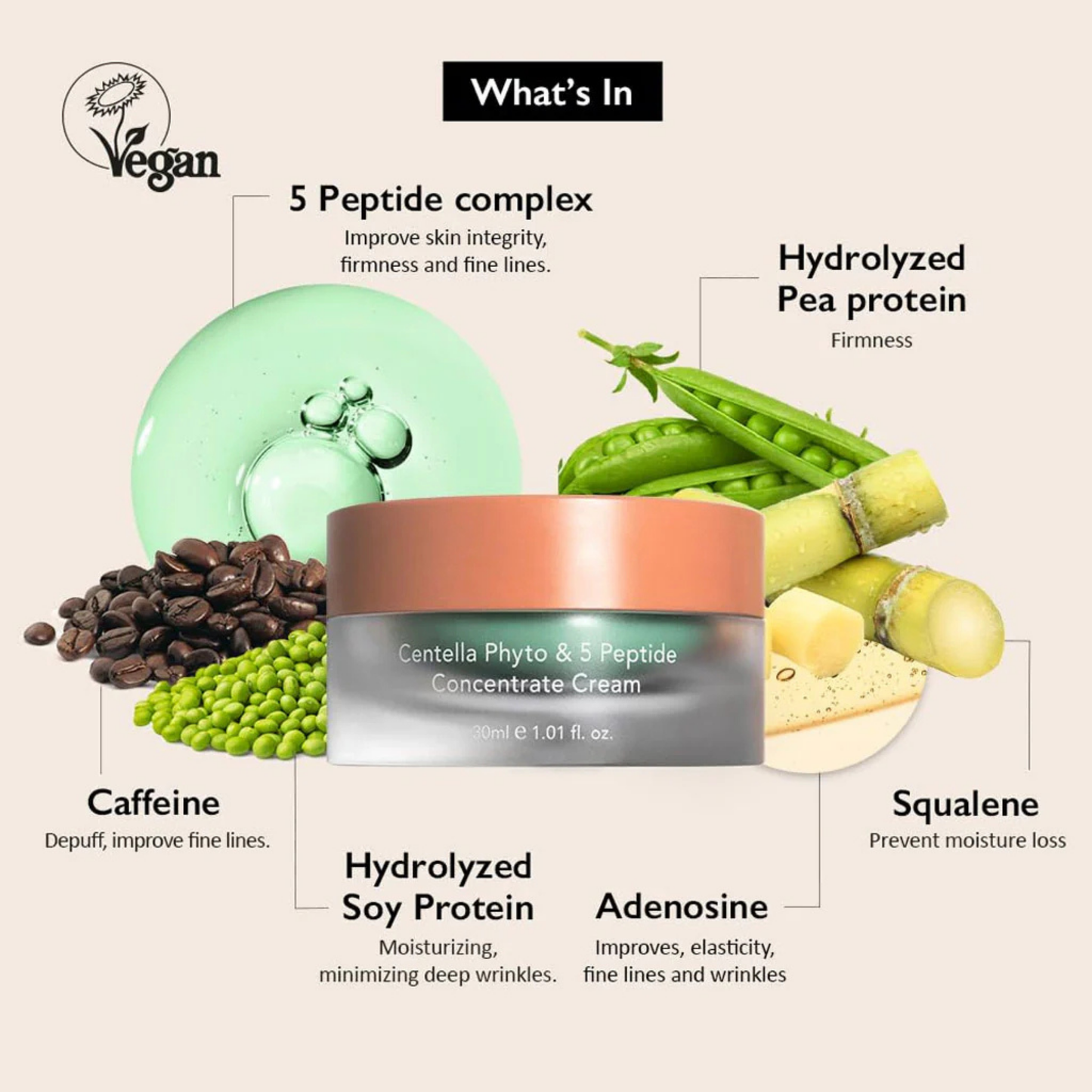 Haruharu Wonder Centella Phyto & 5 Peptide Concentrate Cream with hero ingredients displayed on a beige background