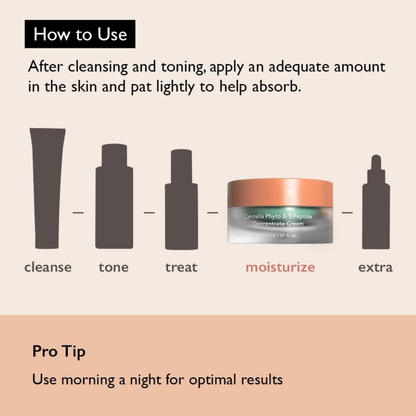 Step-by-step guide on when and how to use Haruharu Wonder Centella Phyto & 5 Peptide Concentrate Cream with icons and text.