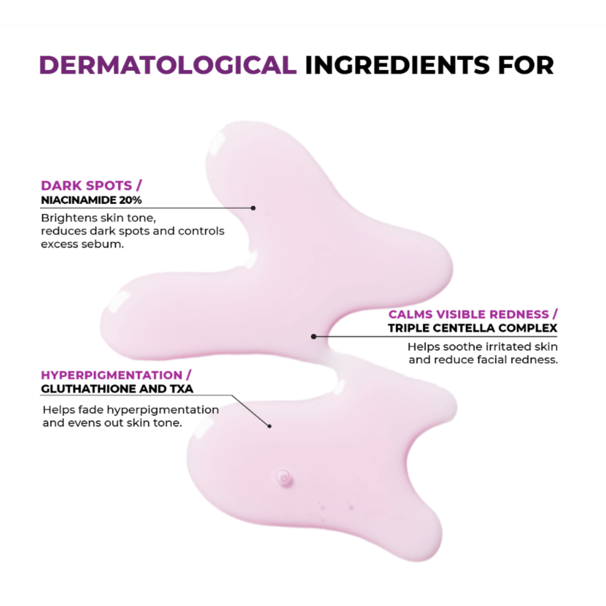 JUMISO Niacinamide 20 Serum surrounded with text on the dermatological ingredients included in the formulation on a white background