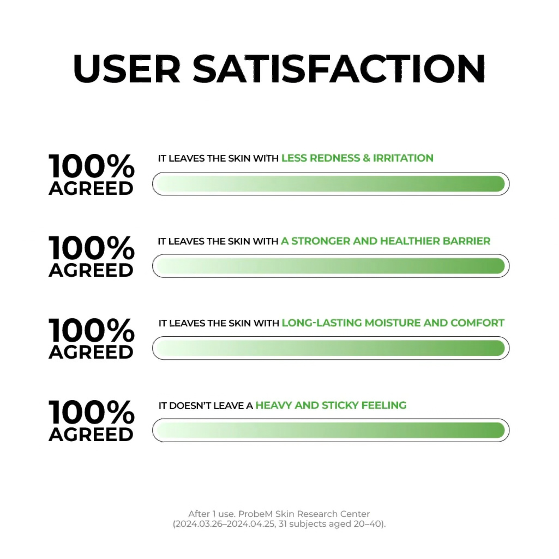 User satisfaction survey after the use of Jumiso D-Panthenol Barrier Soothing Cream with green progress bars on a white background