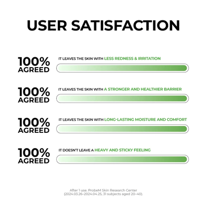 User satisfaction survey after the use of Jumiso D-Panthenol Barrier Soothing Cream with green progress bars on a white background
