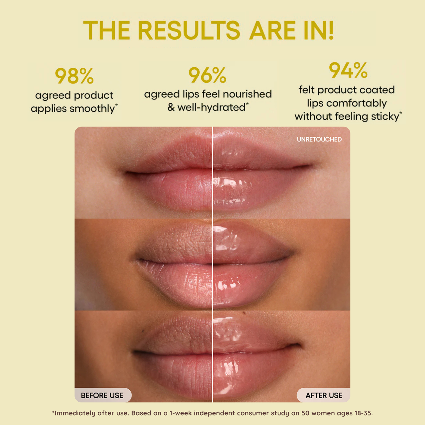 Lip product comparison showing 'Before Use' and 'After Use' on lips with statistical data on a beige background. LANEIGE Lip Glowy Balm (Mango)
