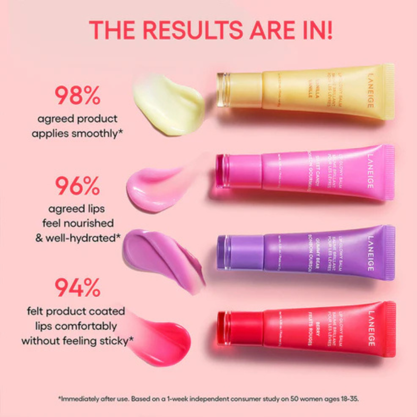 LANEIGE Mini Lip Glowy Balm Set (4pc) products with application samples on a pink background as well as text on clinical results