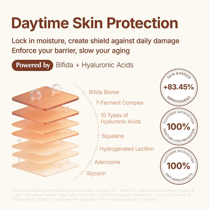 Ma:nyo Bifida Biome Complex Ampoule daytime protection diagram showing skin layers as well as clinical results of using the ampoule