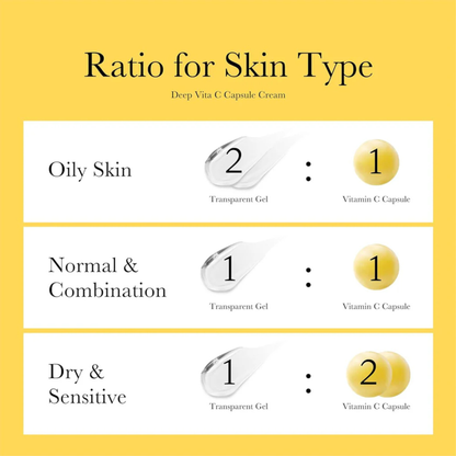 Instructions for using Medicube Deep Vita C Capsule Cream with ratios for different skin types on a yellow background.