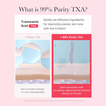 Comparison of Basic TXA and 99% Purity TXA with text on a pink background. Medicube TXA Niacinamide Capsule Cream