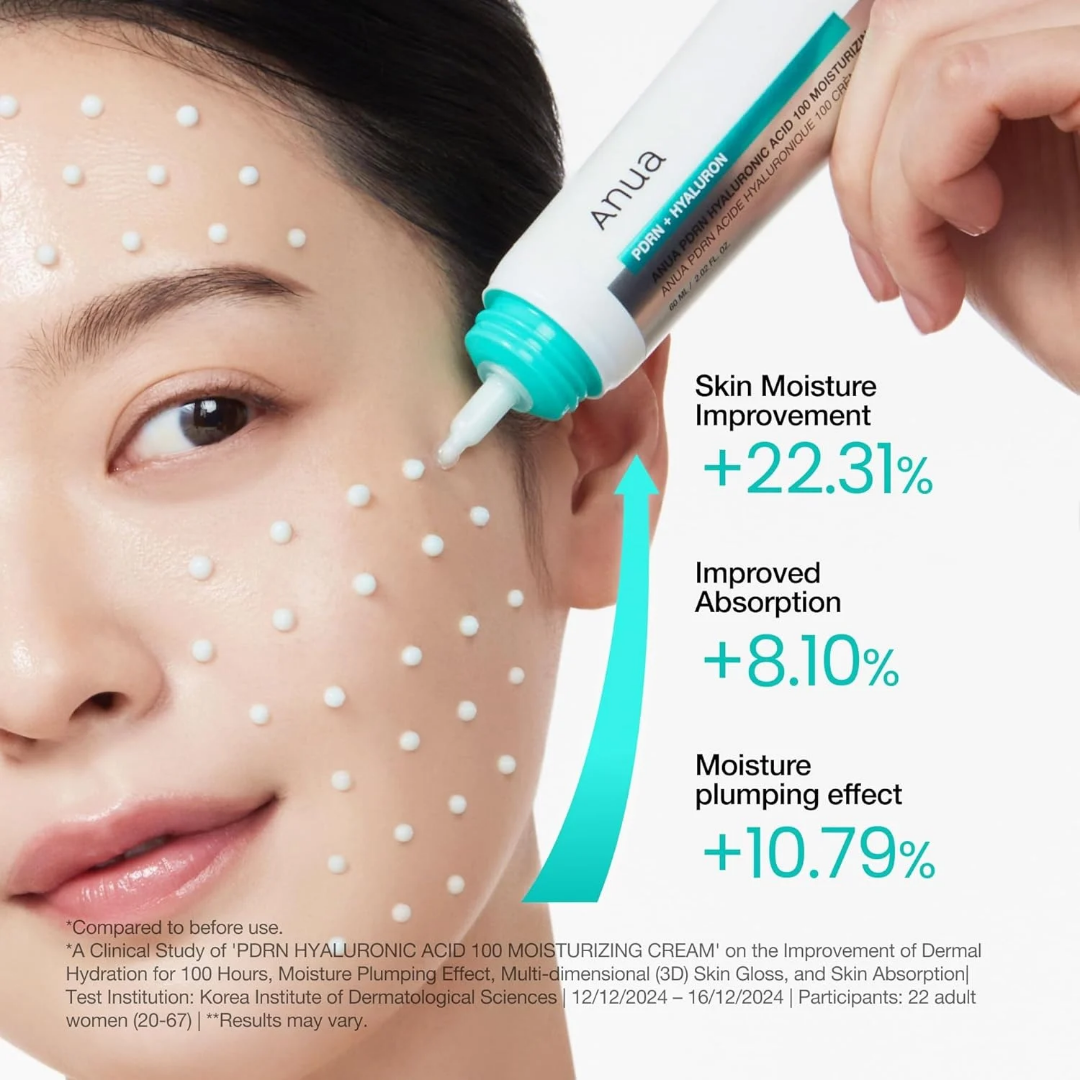 Woman applying Anua PDRN Hyaluronic Adic 100 Moisturiser to her face with text on skin moisture improvement and absorption. Notes on the clinical study results are displayed