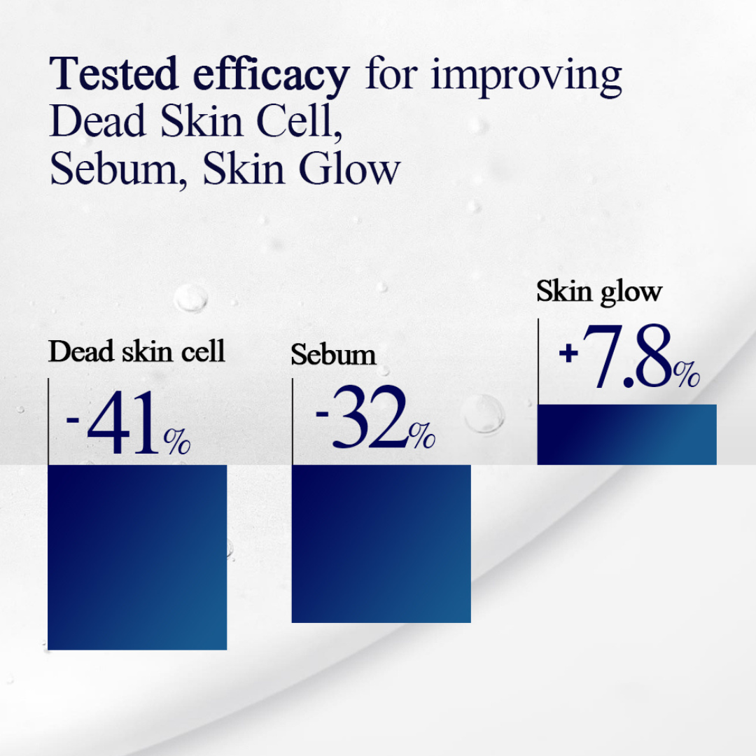 Chart showing the efficacy of a skincare product in reducing dead skin cells and sebum, and increasing skin glow. Pyunkang Yul Essence Toner