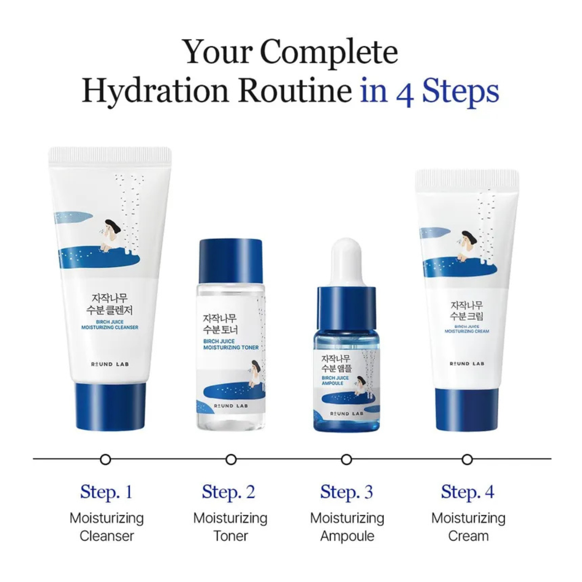 Four Round Lab Birch Juice skincare products arranged in a hydration routine on a white background, with text reading 'Your Complete Hydration Routine in 4 Steps' and labels for cleanser, toner, ampoule, and moisturizing cream.