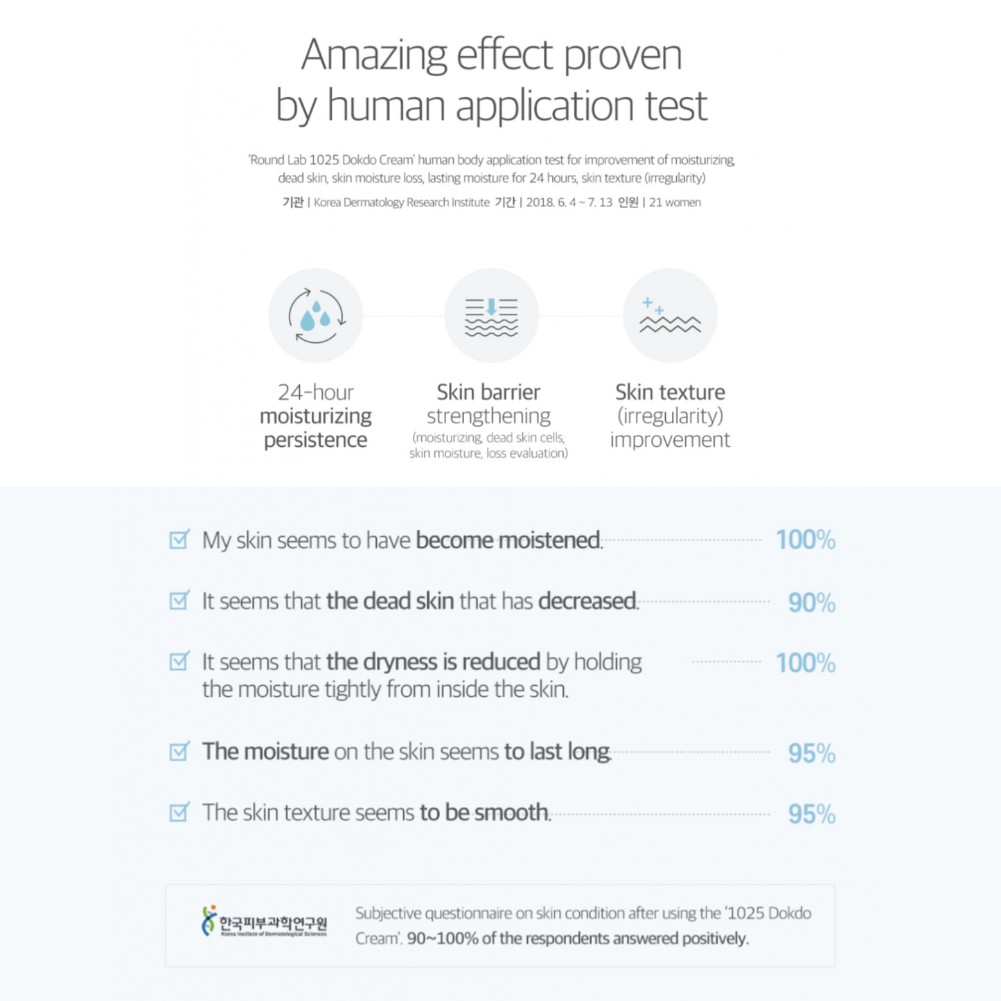 Round Lab 1025 Dokdo Cream Product effectiveness claims with icons and text on a white background