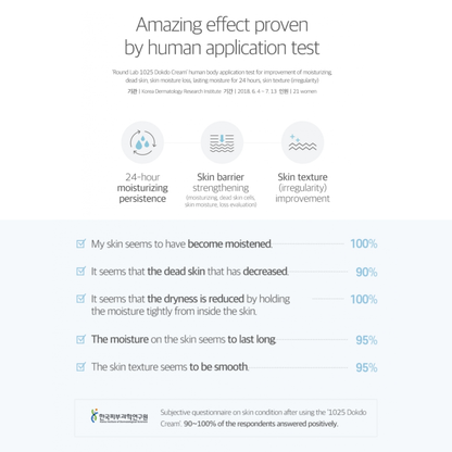 Round Lab 1025 Dokdo Cream Product effectiveness claims with icons and text on a white background