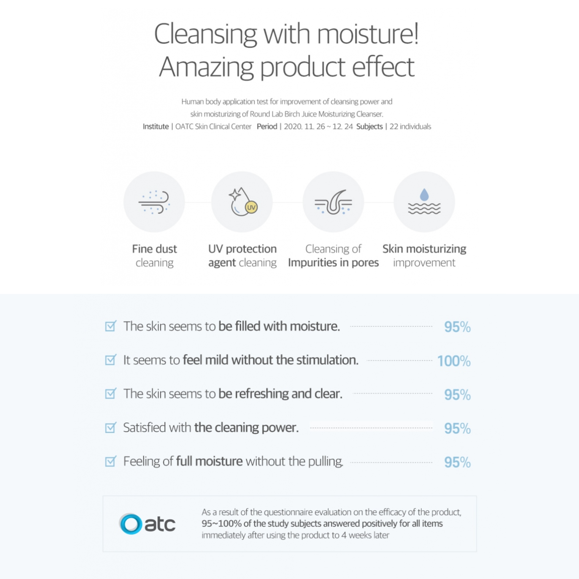 Product information about Round Lab Birch Juice Moisturizing Cleanser with icons and text on a white background